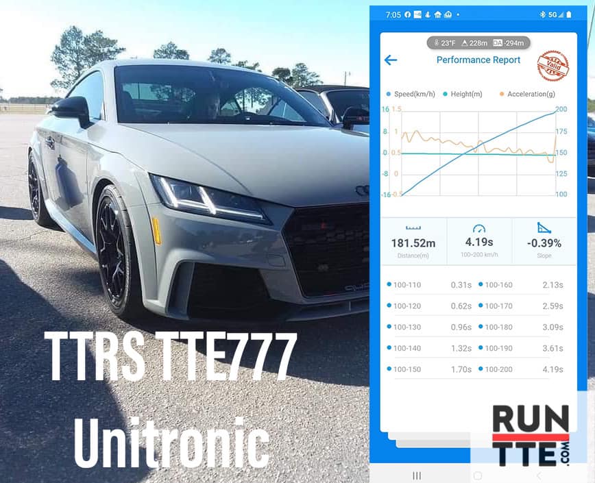 TTE777 EVO 2.5TFSI Upgrade Turbocharger RS3 8V.2 & 8Y, TTRS 8S DAZA/DNWA/DNWC