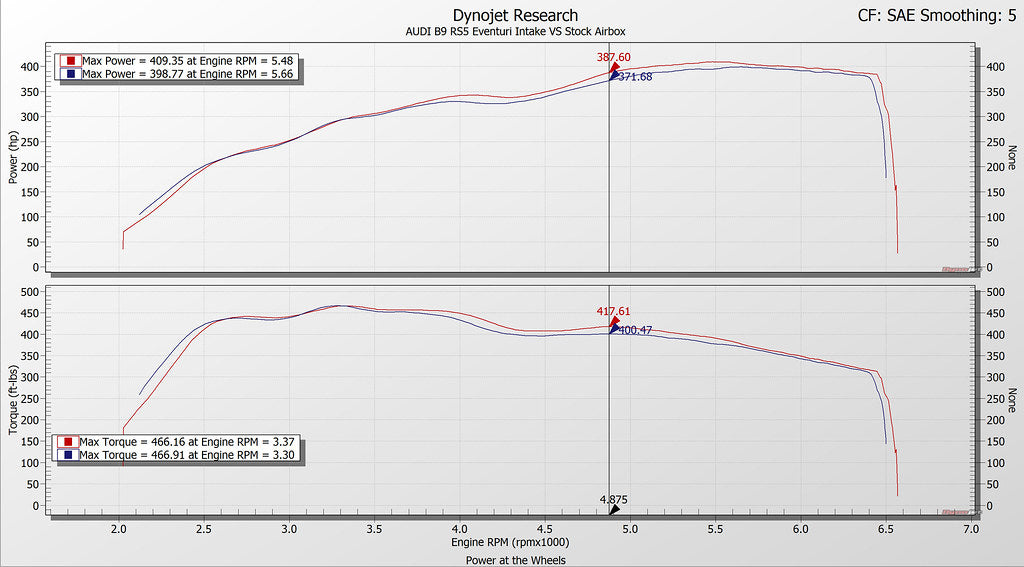 Eventuri Carbon Fiber Ait Intake Audi RS4/RS5 B9