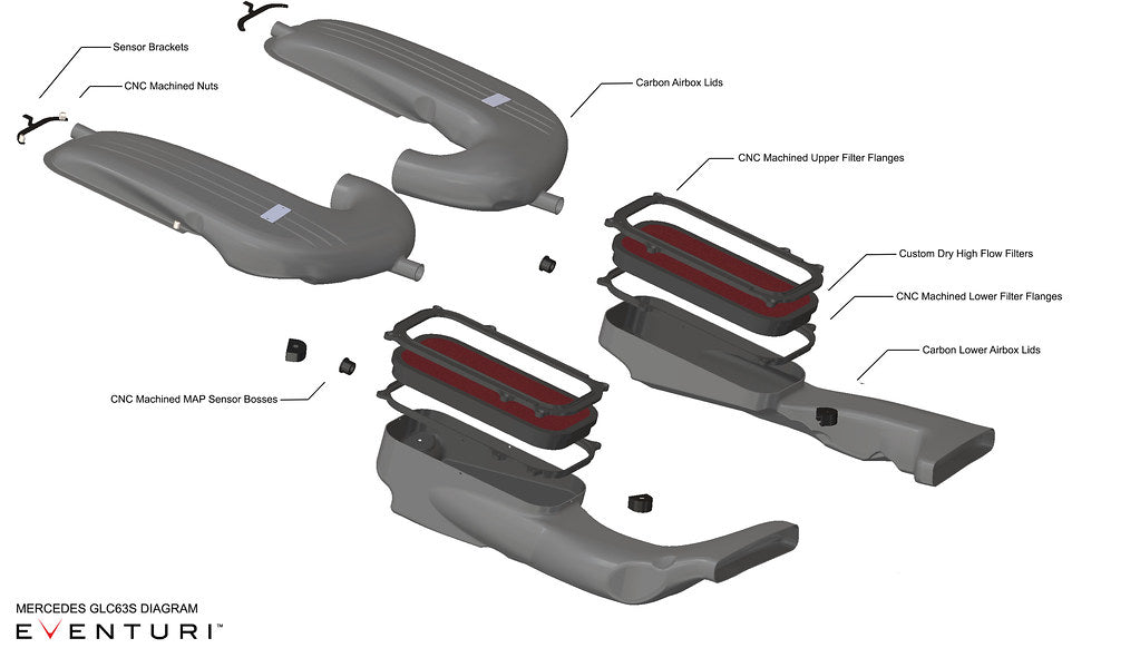 Eventuri Carbon Fiber Air Intake Mercedes GLC63S