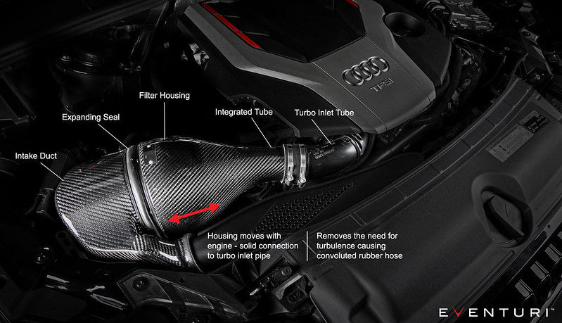 Eventuri Carbon Fiber Air Intake Audi S4/S5 B9