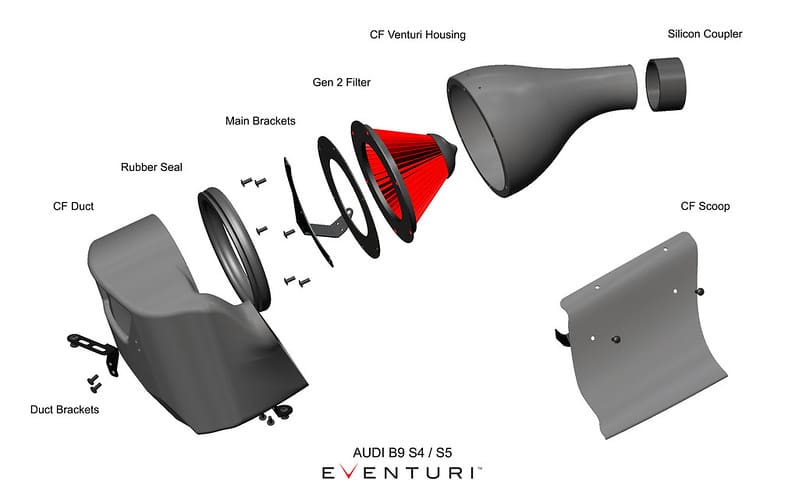 Eventuri Carbonfaser-Lufteinlass Audi S4/S5 B9