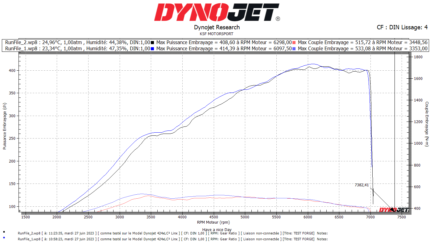 Admission d'air en fibre de carbone Forge Motorsport pour Audi RS3 8V/8Y, TTRS 8S 2.5TFSI