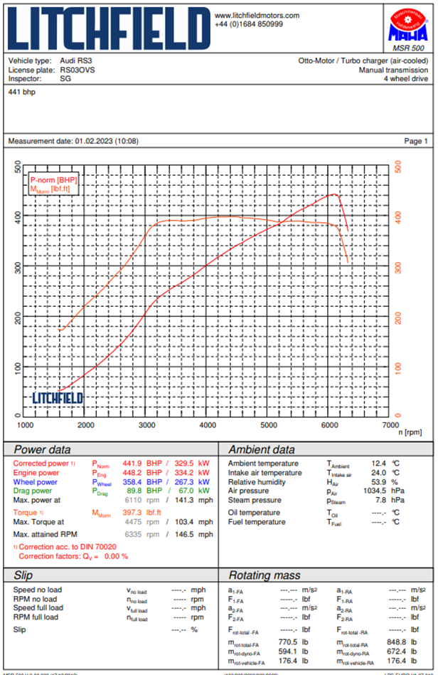Forge Motorsport Intercooler Audi RS3 8Y 2021+