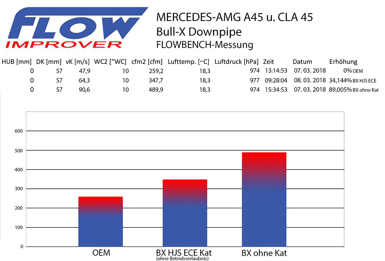 Bull-X Downpipe 3,5 to 3 inch - Mercedes A45 W176 / CLA45 C117 / GLA45 AMG X156
