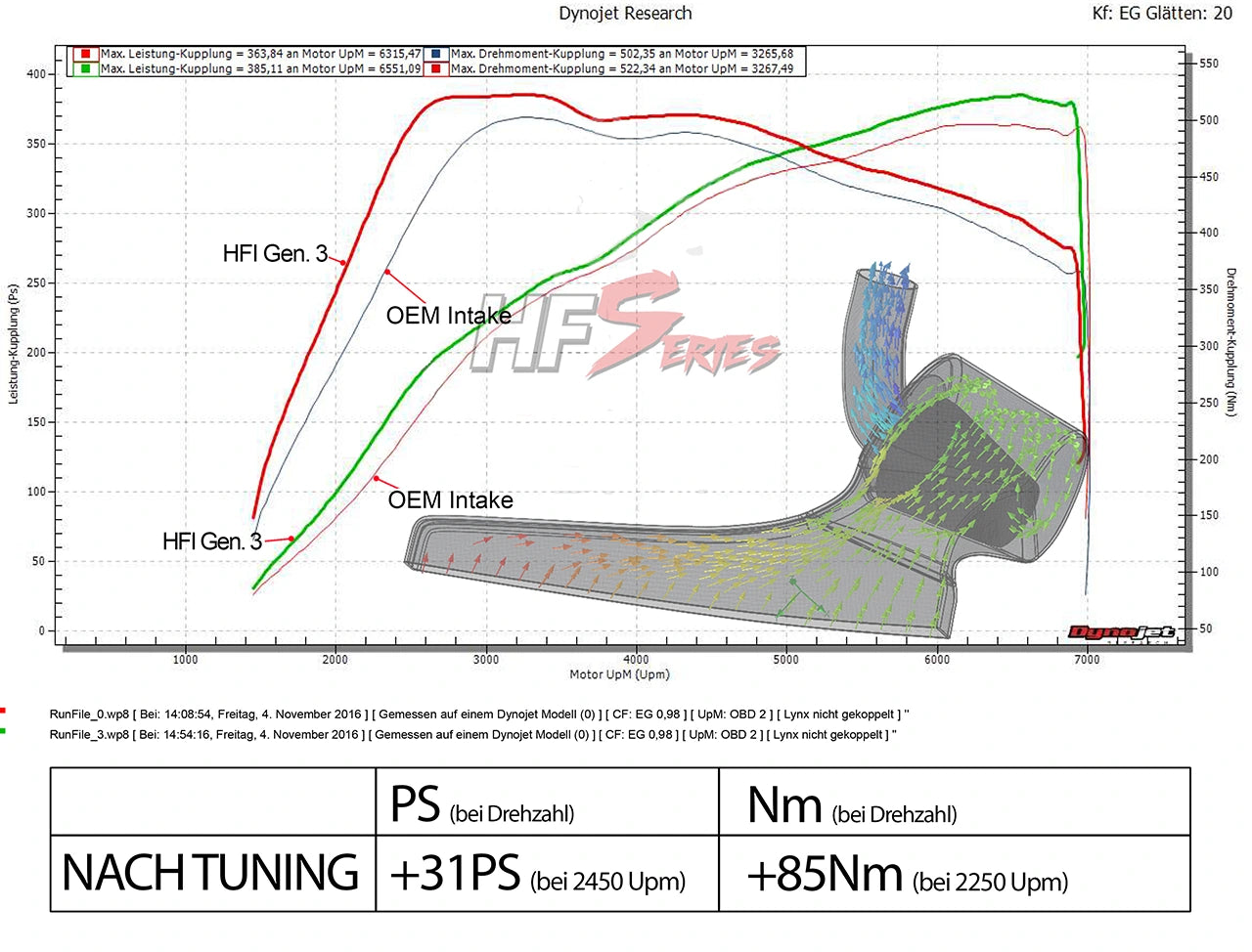 HF-Series Carbon Air Intake Kit MQB 1.8/2.0TSI VW Golf 7 GTI/R, Leon 5F Cupra, Audi A3/S3 8V etc.
