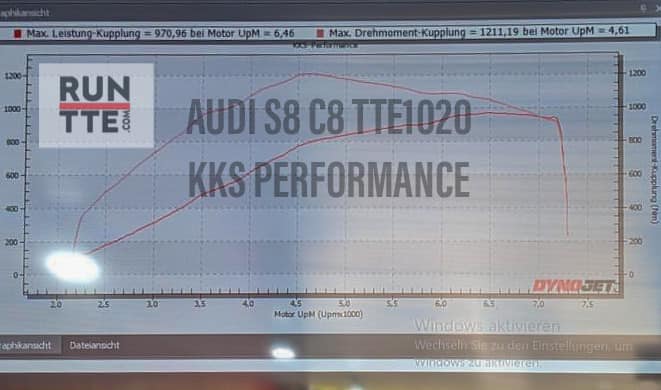 TTE1020 EA825 4.0TFSI Upgrade Turbolader Audi RS6/RS7 C8, RSQ8, Lamborghini Urus etc.