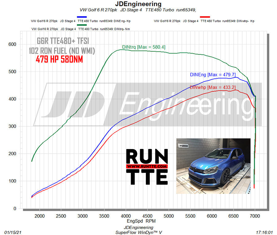 TTE480+ 2.0TFSI Upgrade Turbolader EA113 K04-64 S3 8P, Golf 6R, 5 ED30, Leon Cupra 1P usw.