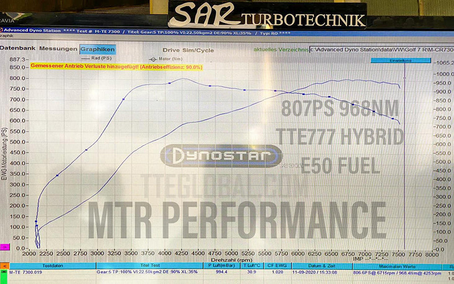 TTE777 EVO 2.5TFSI Upgrade Turbocharger RS3 8V.2 & 8Y, TTRS 8S DAZA/DNWA/DNWC