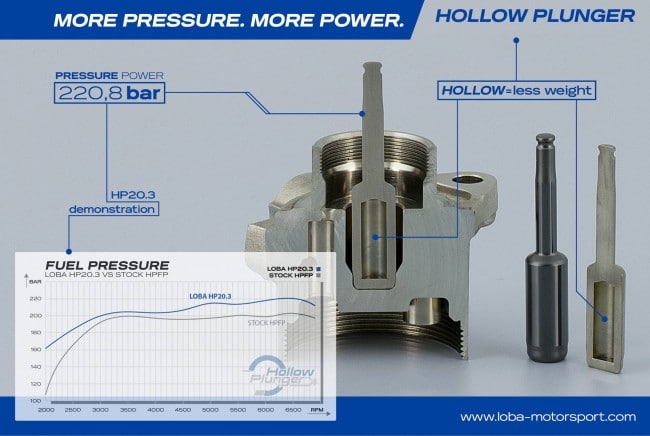 LOBA HP20.3 High Pressure Fuel Pump VAG MQB 2.0TSI + TFSI EA888 Gen.3