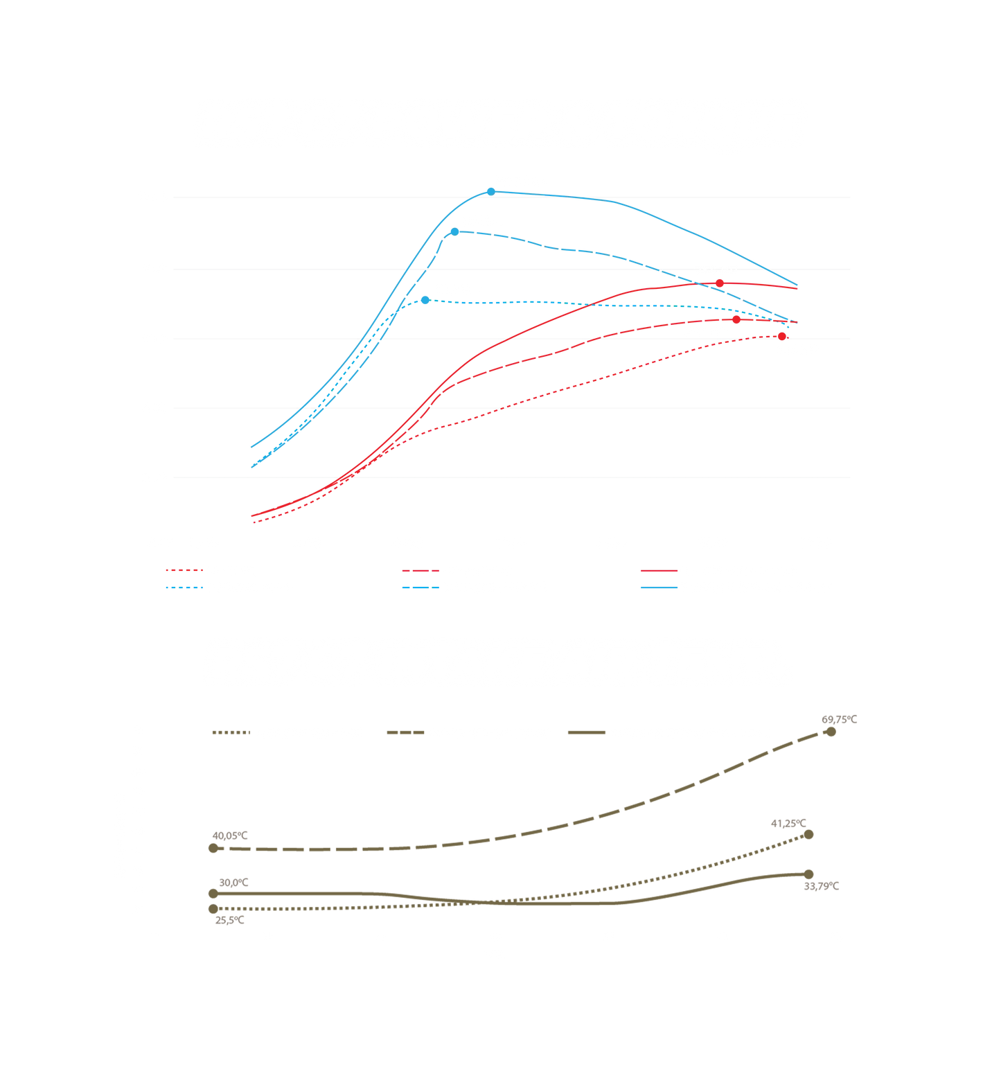 Power Division Intercooler Kit Audi S6, S7, RS6, RS7 C7 4.0TFSI