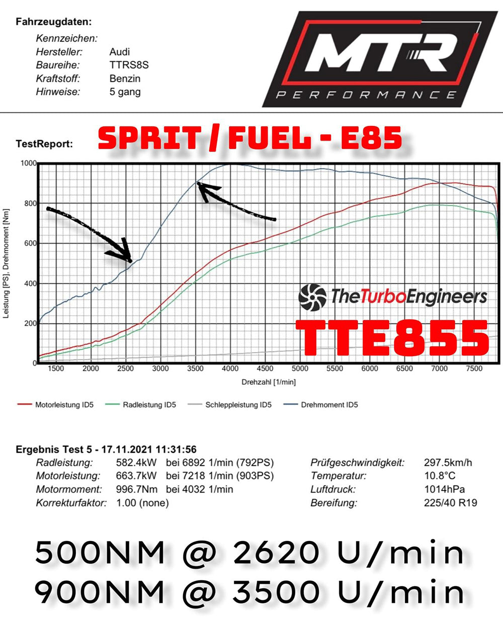 Turbocompressor de Atualização TTE855 EVO 2.5TFSI DAZA / DNWA Audi RS3 8V.2 & TTRS 8S