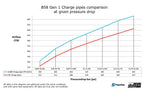 Sada plnicího potrubí DO88 pro BMW řady F M140i/M240i/340i/440i B58 atd.