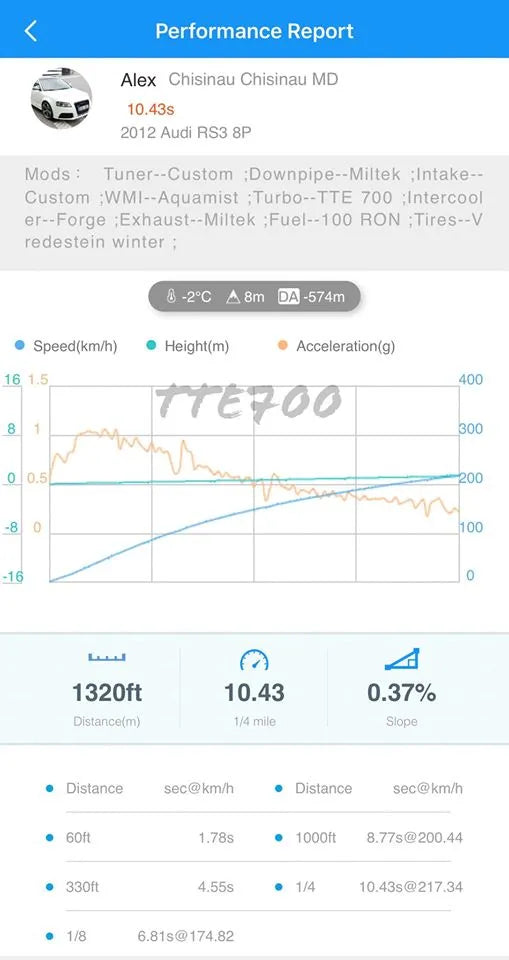 TTE700 2.5TFSI Upgrade-Turbolader CZGB/CEPA/CEPB Audi TTRS 8J, RS3 8P, 8V.1, RSQ3