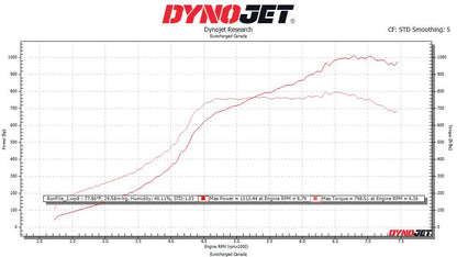 Eventuri Carbon Fiber Luchtinlaat Audi RS3 8V2, TTRS 8S DAZA/DNWA