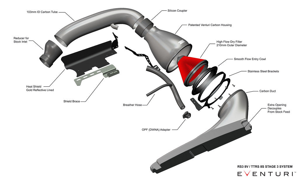 Admission d'air en fibre de carbone Eventuri Audi RS3 8V2, TTRS 8S DAZA/DNWA