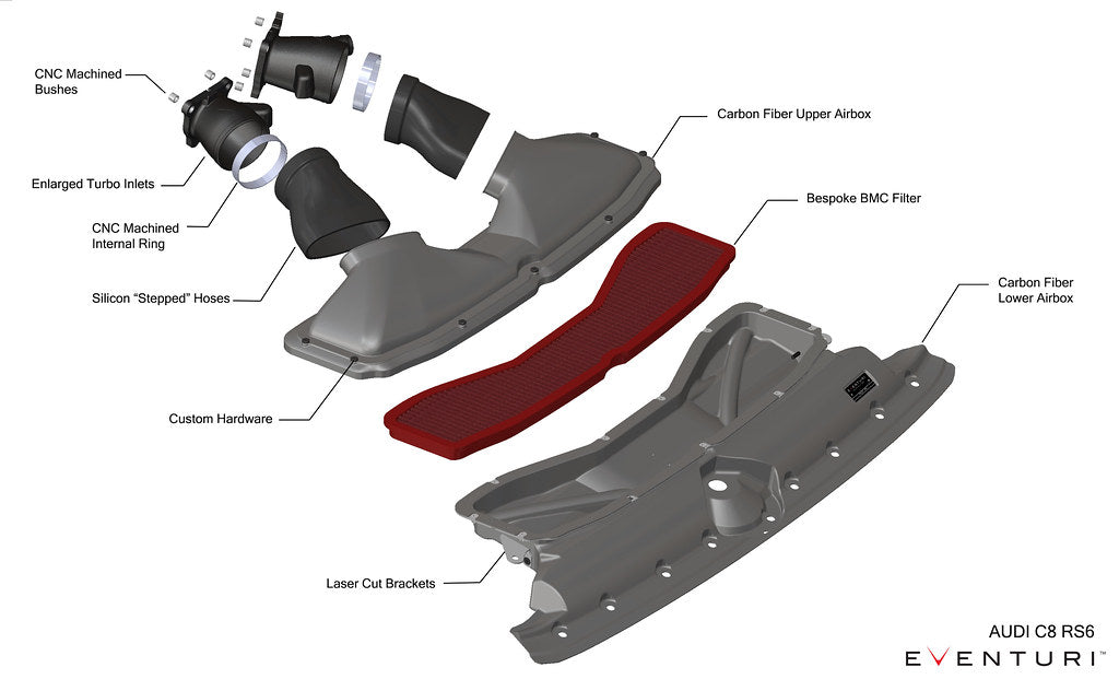 Prise d'air Eventuri en fibre de carbone Audi RS6, RS7 C8