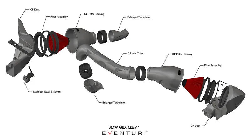 Eventuri karbonové vlákno sací otvor BMW M2 G87, M3 G80, M4 G82