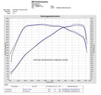 Eventuri karbonové vlákno sací otvor BMW M2 G87, M3 G80, M4 G82