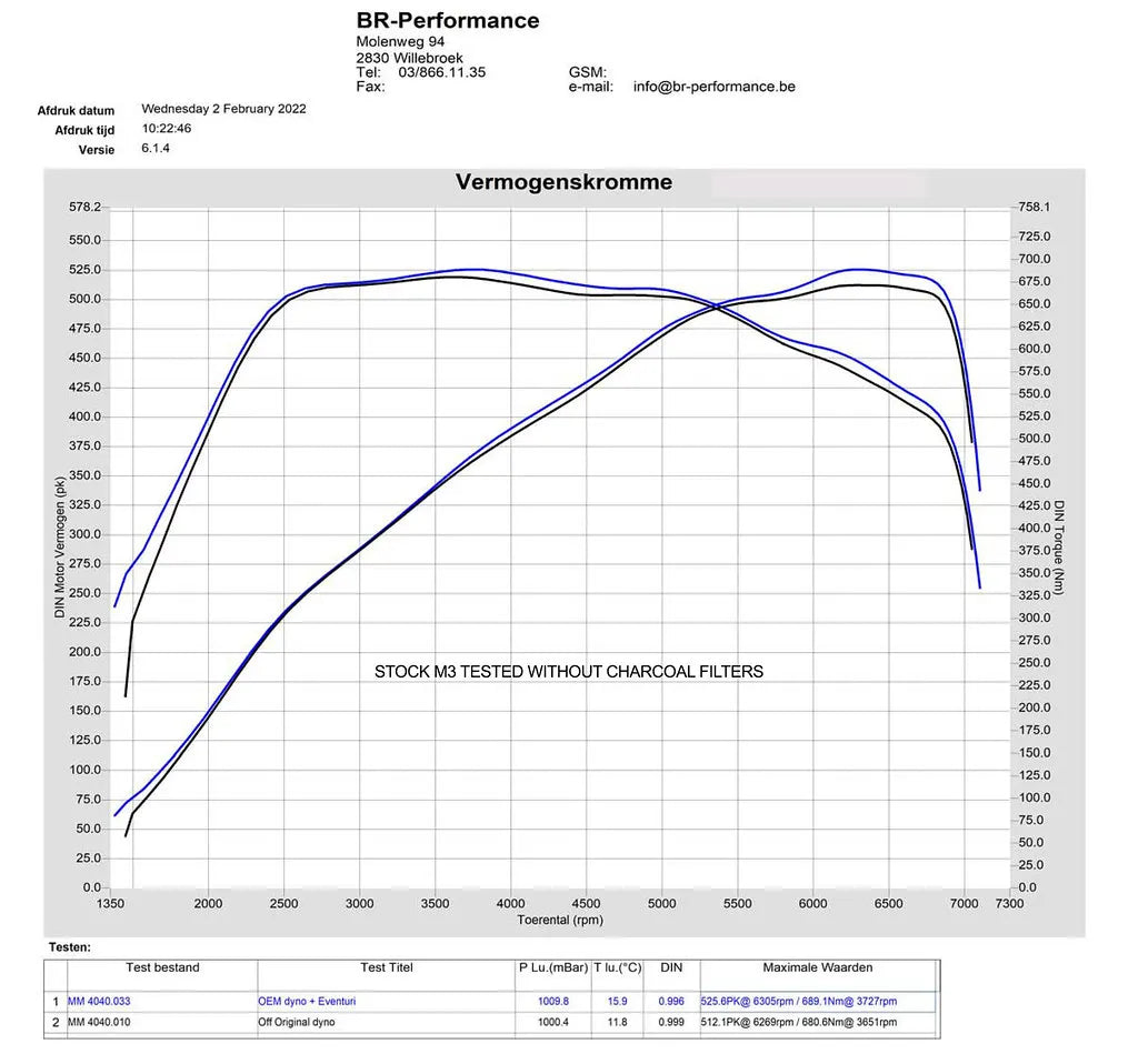 Eventuri karbonové vlákno sací otvor BMW M2 G87, M3 G80, M4 G82
