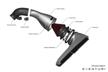 Prise d'air Eventuri en fibre de carbone VW Golf MK8 GTI, Cupra Leon 245HP