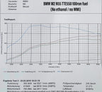 TTE550 N55 Upgrade-turbocompressor BMW M135i, M235i, M2, 335i, 435i F20/F30/F87 и др.