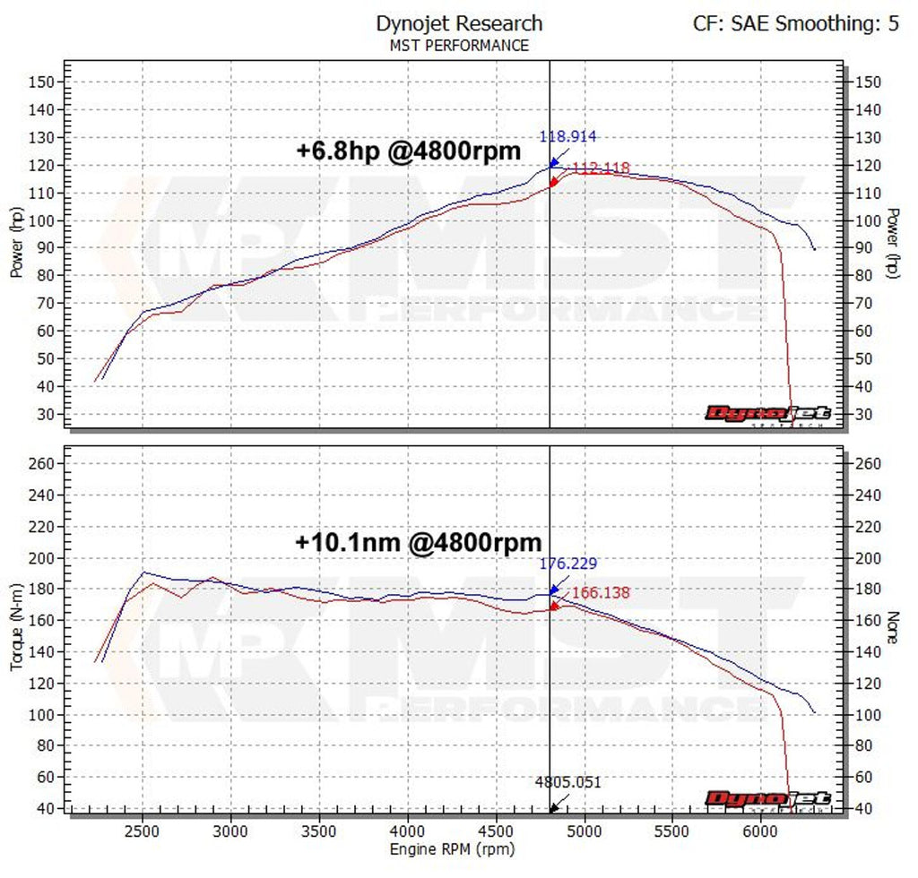 MST Performance Koldluftindsugning Audi A3 8P, VW Golf 5 & 6, Scirocco 1.2/1.4TSI