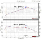 MST Performance Koldluftindsugning Audi A3 8P, VW Golf 5 & 6, Scirocco 1.2/1.4TSI