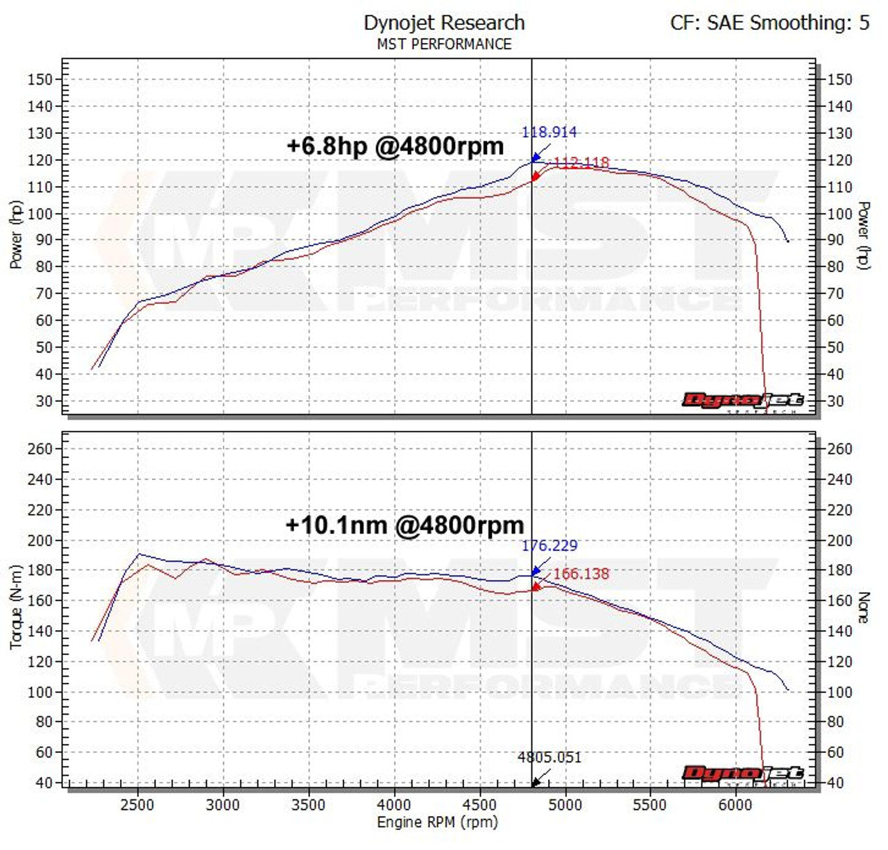 MST Performance Koldluftindsugning Audi A3 8P, VW Golf 5 & 6, Scirocco 1.2/1.4TSI
