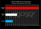 APR Karbónový vzduchový filter Audi Q7, Q8 55TFSI/60TFSI, Porsche Cayenne, Bentley Bentayga 3.0 V6