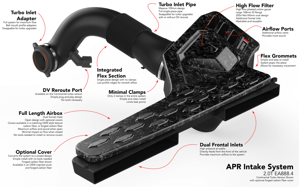 APR Lufteinlass VW Golf MK8 R, GTI Clubsport, Audi S3 8Y etc. EA888.4 2.0TSI 300PS/320PS