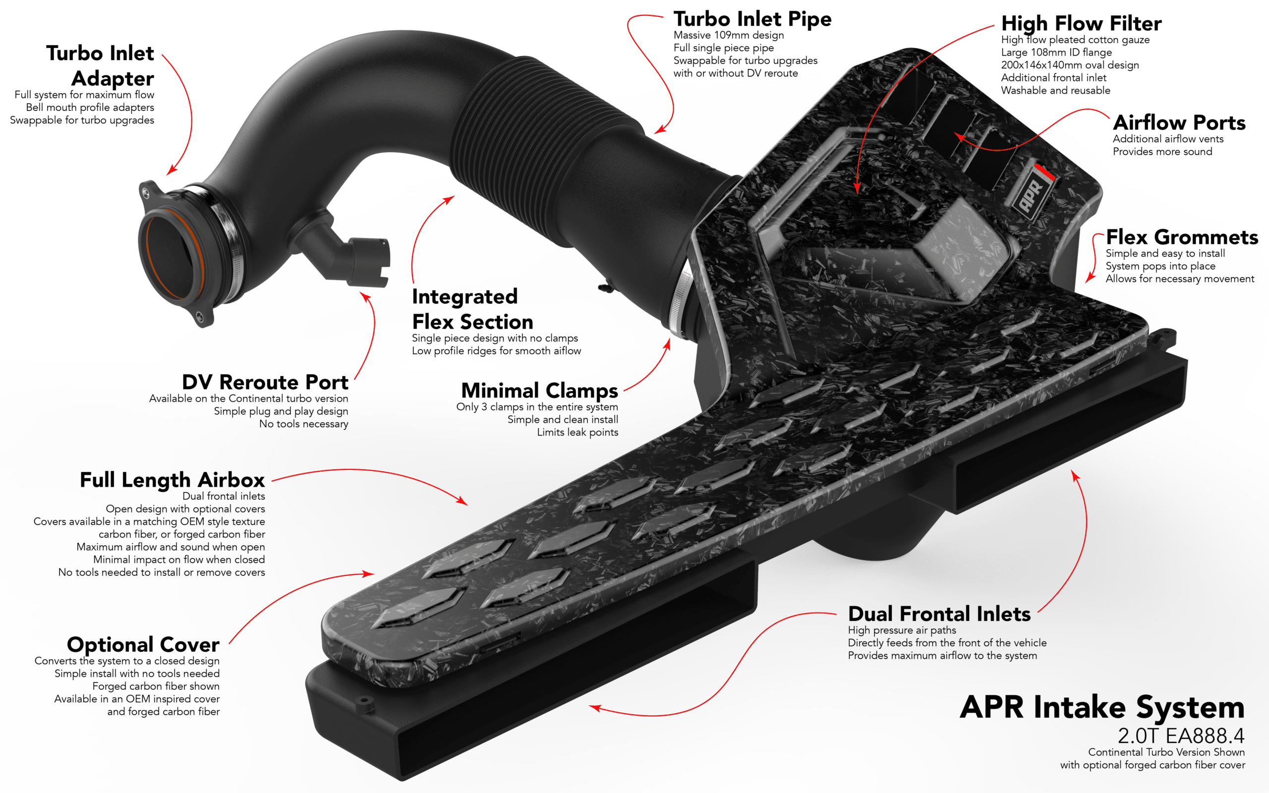 APR Lufteinlass VW Golf MK8 R, GTI Clubsport, Audi S3 8Y etc. EA888.4 2.0TSI 300PS/320PS
