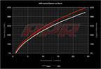 APR Carbon Fiber Air Intake MQB VW Golf 7/8 GTI/R, Leon Cupra, A3/S3 8V/8Y etc.