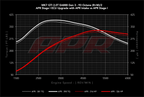 APR Carbon Fiber Air Intake MQB VW Golf 7/8 GTI/R, Leon Cupra, A3/S3 8V/8Y etc.