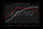 Kompletní systém sání vzduchu APR MQB 1.8/2.0TSI EA888.3 VW Golf MK7 GTI/R, S3, Leon 5F Cupra atd.