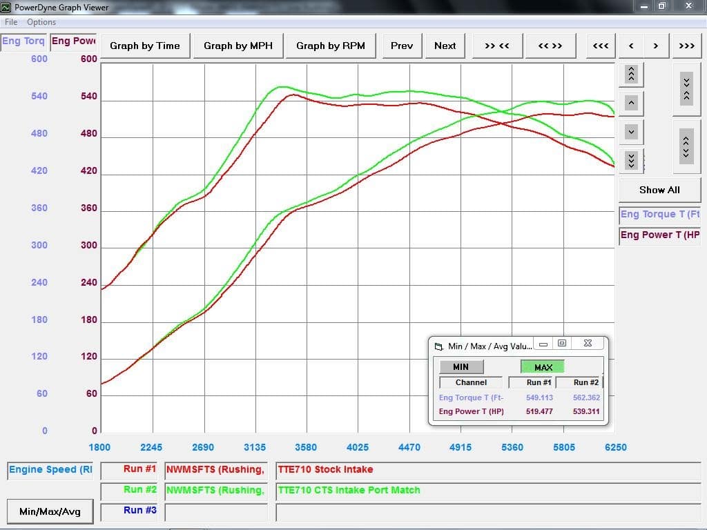 CTS Turbo Hochdurchsatz-Turbo-Einlassrohr Audi S4/S5 B9, SQ5 3.0TFSI