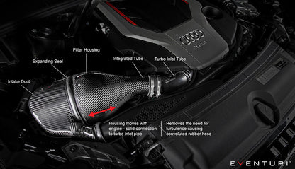 Eventuri Carbonfaser-Lufteinlass Audi S4/S5 B9