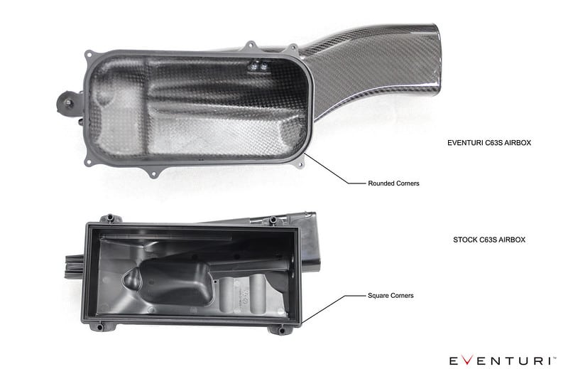 Eventuri Carbon Fiber Luchtinlaat Mercedes Benz C63 + C63S AMG (W205/ S205/ C205/ A205)