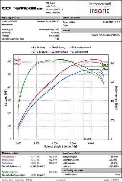 Eventuri Carbon Fiber Luchtinlaat Mercedes Benz C63 + C63S AMG (W205/ S205/ C205/ A205)