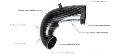 Eventuri Carbon Fiber Turbo Inlet Audi RS3 8V/8Y, TTRS 8S, RSQ3 F3