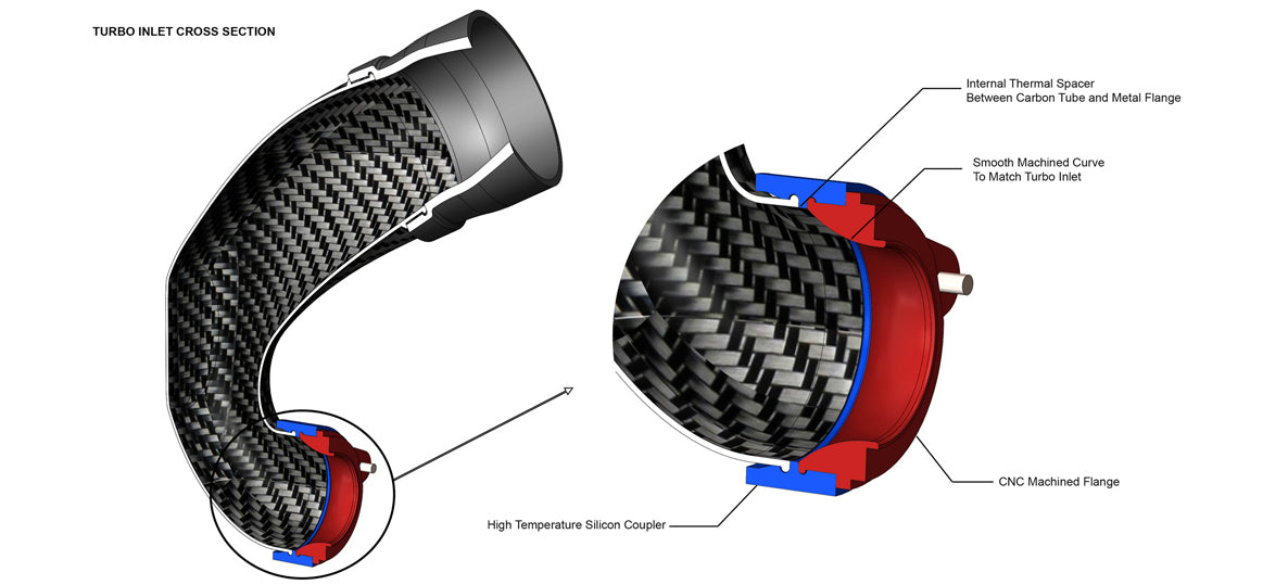 Eventuri Carbon Fiber Turbo Inlet Audi RS3 8V/8Y, TTRS 8S, RSQ3 F3