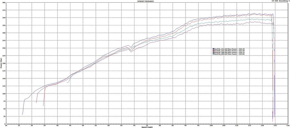 Eventuri Karbónový vzduchový vstup Audi RS4/RS5 B8