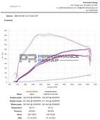 Forge Motorsport Carbon Fiber Luchtinlaat BMW B58 M140i, M240i, M340i, 440i