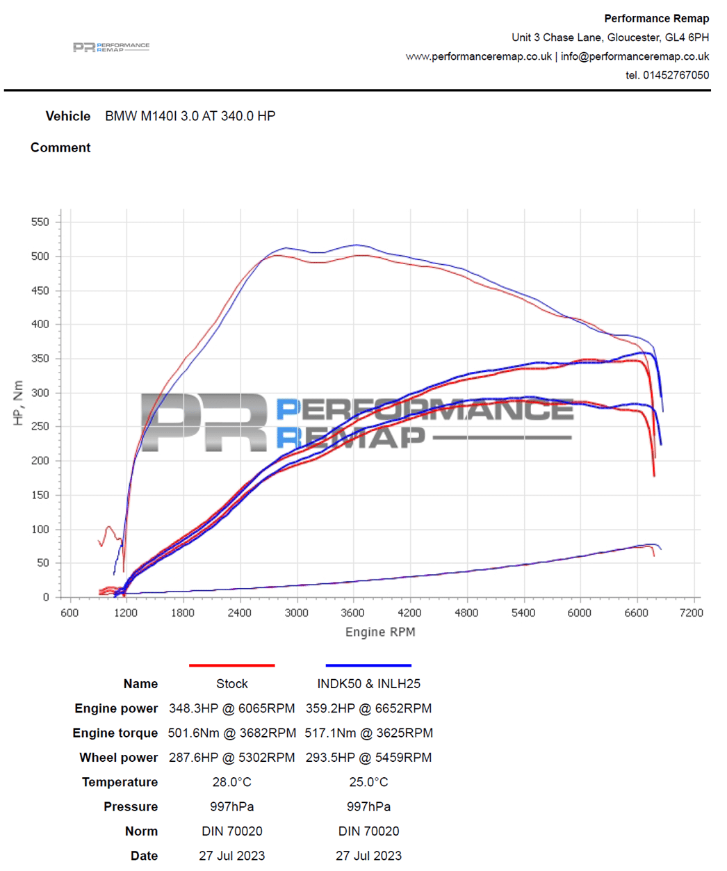 Forge Motorsport Carbon Fiber Luchtinlaat BMW B58 M140i, M240i, M340i, 440i