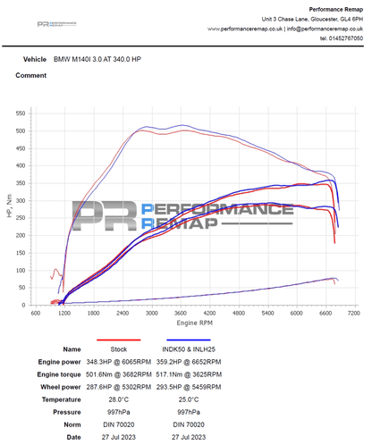 Prise d'air en fibre de carbone Forge Motorsport pour BMW B58 M140i, M240i, M340i, 440i