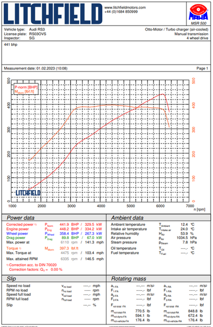 Forge Motorsport Intercooler Audi RS3 8Y 2021+