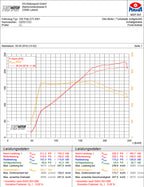 Bull-X Downpipe VAG 2.0TSI EA888 Gen.3 - VW Golf 7 GTI/R, Leon 5F Cupra, Audi S3/TTS itd.