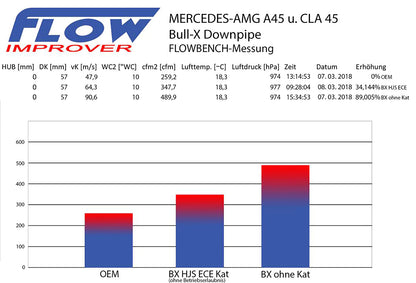 Downpipe Bull-X 3,5 à 3 pouces - Mercedes A45 W176 / CLA45 C117 / GLA45 AMG X156