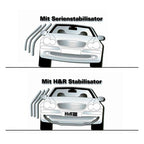 Sada stabilizátorov H&R pre predný náhon Golf MK7 GTI/TCR/Clubsport, Leon 5F, Audi A3 8V, Škoda Octavia a ďalšie