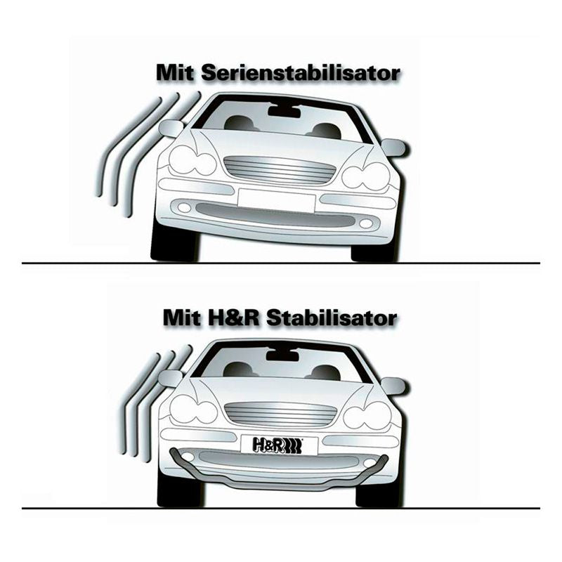 Komplet H&R stabilizatorjev za Golf MK7 GTI/TCR/Clubsport FWD, Leon 5F, Audi A3 8V, Škoda Octavia itd.