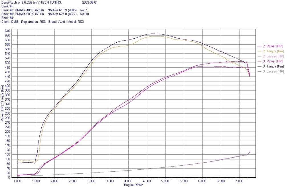 Sistema de Admissão Aberta DO88 BeastFlow Audi RS3 8V, TTRS 8S